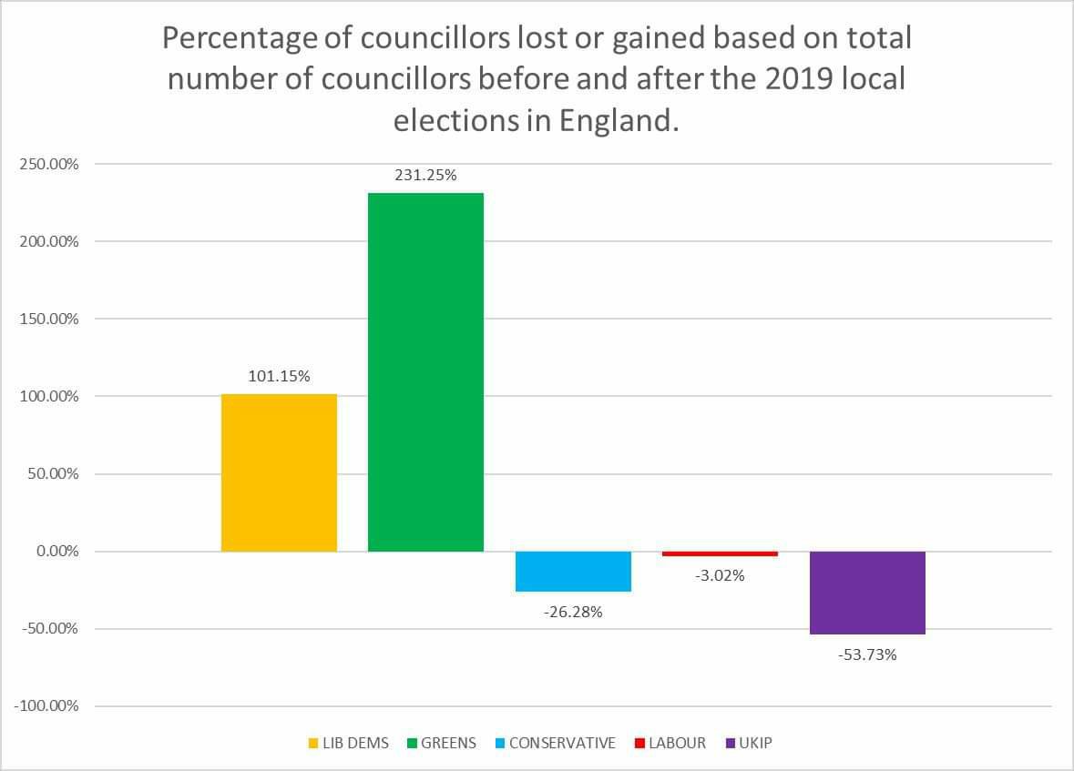 Pete's Perspective | What do the local election results actually tell us?